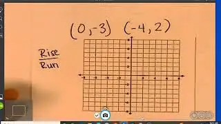 Finding the slope using rise/run and the change in y over the change in x.