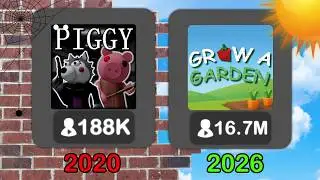I Compared Roblox’s Best Games from 2020 and 2026