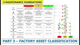 Part 3 - Factory Asset Classification | Maintenance Management