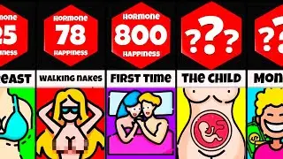 Comparison: How Pleasant Is It
