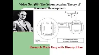 488: Schumpeter's Theory of Economic Development