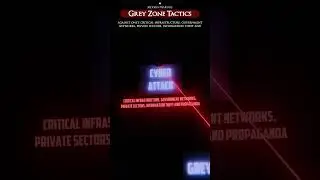 Grey Zone Tactics #modernwarfare #fyp #fypシ゚ #shorts #history #tactical #military #war #ww2 #tactic