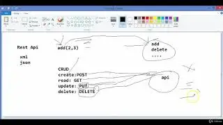 What are Rest API GET POST PUT DELETE  - API Testing Tutorial 4
