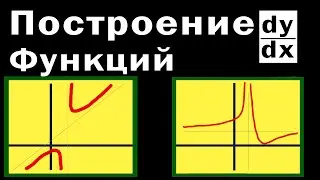 ПРОИЗВОДНАЯ: ПОСТРОЕНИЕ  И ИССЛЕДОВАНИЕ ФУНКЦИЙ