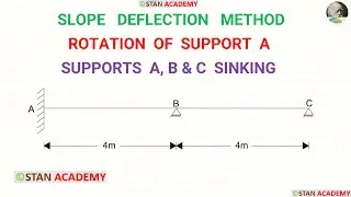 Rotation of Support A , Slope Deflection Method for Beam Analysis - Problem No 17