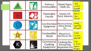Causes of Fire اسباب حدوث الحرائق