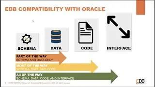 [APJ] No Time to Waste  Migrate from Oracle to EDB Postgres in Minutes