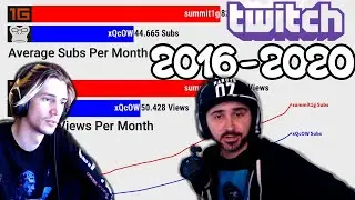 TWITCH STREAMER EVOLUTION | xQcOW vs summit1g Twitch Subscriber History [ 2016 - 2020 ]
