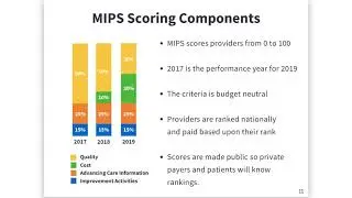 5 MIPS Scoring Components