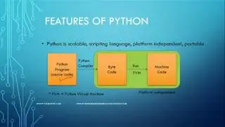 Getting to Know Python - For Beginners || Python introduction || Differences between C and Python