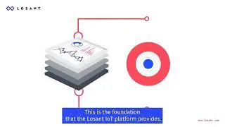 Successful IoT Requires Well-Engineered Technology