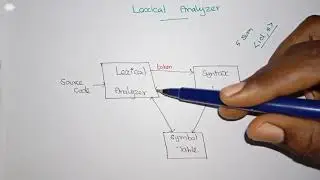 Compiler Design Lec - 05 Role of lexical analyzer by Deeba Kannan