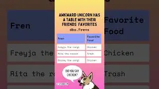 Awkward Unicorn Explains Database Normalization