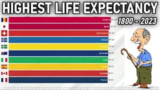 Countries with Highest Life Expectancy 1800 - 2023