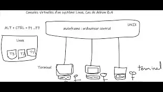 Consoles virtuelles (Terminaux) d'un système Linux, Cas de debian 8.4