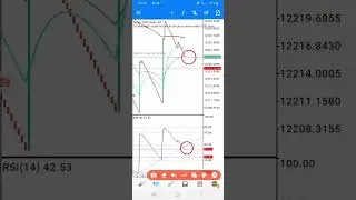 How to catch spikes in boom and crash using the RSI and Moving Averages