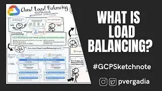 Cloud Load Balancing: Monitor & Improve Performance