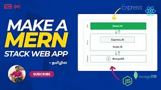 🔴Day 108: Build a CRUD app using MERN (MongoDB, Express, React, Node) | CyberDude Live Internship