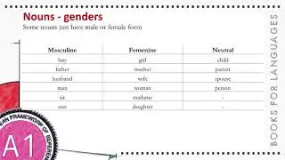 Noun Gender