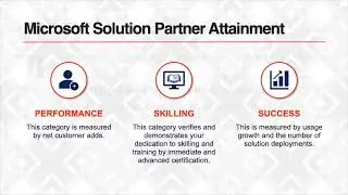 Microsoft Partner Network Changes for ISVs - Chris Chandler, Grey Matter @ ISV Partner Day 2022