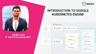 Introduction To Google Kubernetes Engine | Webinar | Google Cloud | IMESH