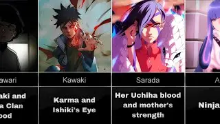 Power sources of Boruto Characters