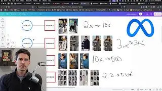 The Best Facebook Ad Creative Strategy for 2026