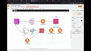 09 Packing completed - Serverless ecommerce project AWS (Arabic - عربي)