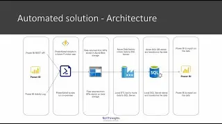 What's on in your Power BI Environment