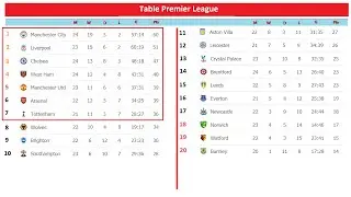 Premier League. EPL.  Matchday 24. Results. Schedule. Standings