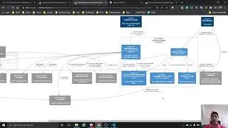 5 Mins Hugo - 03 Current and Future Architecture, CI/CD pipelines
