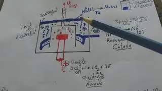 Vestibular e Enem: Produção de sódio metálico