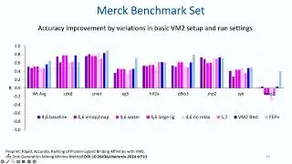 Simon Webb   VM2  VeraChem’s Mining Minima Free Energy Software for Protein Ligand Affinity Predicti