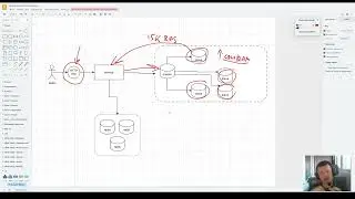 System Design Оптимизация чтения и записи 