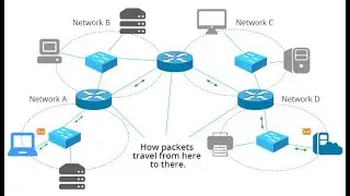 how to configuration ssh in your router