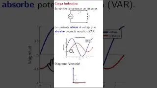 TRIANGULO DE POTENCIA: EXPLICACION 2/4#ingenieria #electrico #potencia #factor #tarea