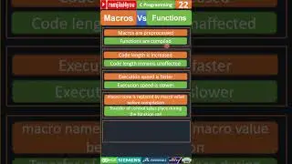 #22 Interview Question | Macros Vs Functions 