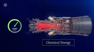 How a Gas Turbine Works | Gas Power Generation طرق مختلفة لتوليد الطاقة