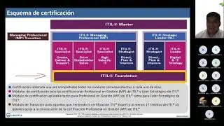 202301 34V ITIL 4 0 FOUNDATION 20230116 195153 Grabación de la reunión