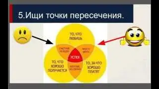 4 слагающие успеха