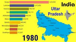 Growth of largest cities in Uttar Pradesh States, INDIA (1950 – 2035)| TOP 10 Channel