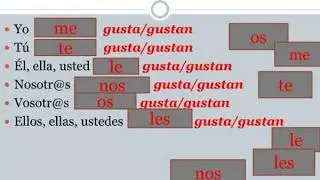 tener gustar y hay