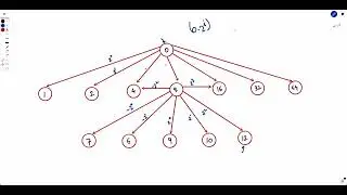 Minimum Operations to Reduce an Integer to 0 | Weekly Contest 333 | Leetcode