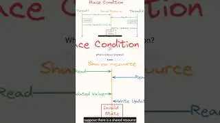 What is a Race Condition? 