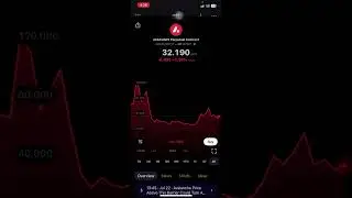 $2K to $2 Million Reboot: July 22, 2024 #trading #cryptotrading #crypto #cryptocurrency