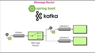 Microservices : Event-Driven with Spring Cloud Stream - Message Router | Function Routing - PT-01