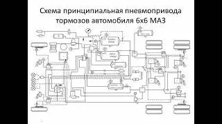 Пневматическая тормозная система современного грузового автомобиля