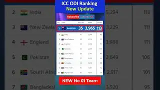 🏆New ODI No 01 Team ✅ ODI Ranking New Update😱