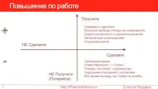 ☆ Квадрат Декарта: Как принимать взвешенные решения ☆