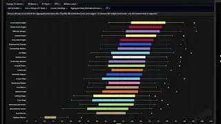 WoW WOTLK CLASSIC-Highest DPS Classes in Ulduar